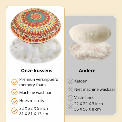 Luxe Meditatiekussen XXL 81cm - Memory Foam - Mandala Design
